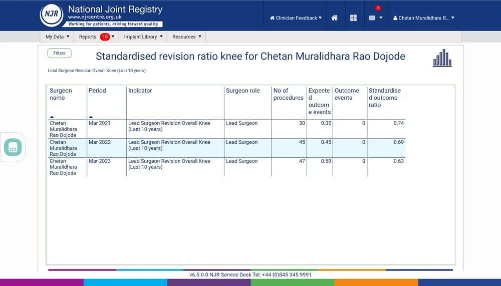 National Joint Registry arthroplasty outcome data for Dr Chetan M Dojode